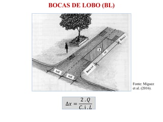 BOCAS DE LOBO (BL)
Fonte: Miguez
et al. (2016).
Δ𝑥 =
2 . 𝑄
𝐶. i . 𝐿
 