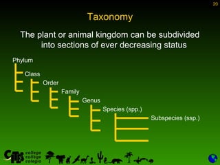 20
Taxonomy
Class
Order
Family
Genus
Species (spp.)
Subspecies (ssp.)
Phylum
20
The plant or animal kingdom can be subdivided
into sections of ever decreasing status
 