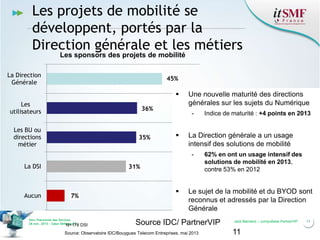 Les projets de mobilité se
développent, portés par la
Direction générale et les métiers
Les sponsors des projets de mobilité

La Direction
Générale

45%


Les
utilisateurs

36%

Les BU ou
directions
métier

35%

Une nouvelle maturité des directions
générales sur les sujets du Numérique
-



La Direction générale a un usage
intensif des solutions de mobilité
-

La DSI

Aucun

31%

7%

Vers l’harmonie des Services
26 nov. 2013 – Cœur Défense 92

N=178 DSI



Indice de maturité : +4 points en 2013

62% en ont un usage intensif des
solutions de mobilité en 2013,
contre 53% en 2012

Le sujet de la mobilité et du BYOD sont
reconnus et adressés par la Direction
Générale

Source IDC/ PartnerVIP

Source: Observatoire IDC/Bouygues Telecom Entreprises, mai 2013

Jack Mandard – compuBase PartnerVIP

11

11

 