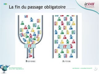 La fin du passage obligatoire

IT

Vers l’harmonie des Services
26 nov. 2013 – Cœur Défense 92

IT

Jack Mandard – compuBase PartnerVIP

13

 