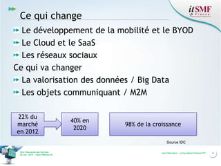 Ce qui change
Le développement de la mobilité et le BYOD
Le Cloud et le SaaS
Les réseaux sociaux
Ce qui va changer
La valorisation des données / Big Data
Les objets communiquant / M2M
22% du
marché
en 2012

40% en
2020

98% de la croissance
Source IDC

Vers l’harmonie des Services
26 nov. 2013 – Cœur Défense 92

Jack Mandard – compuBase PartnerVIP

8

 