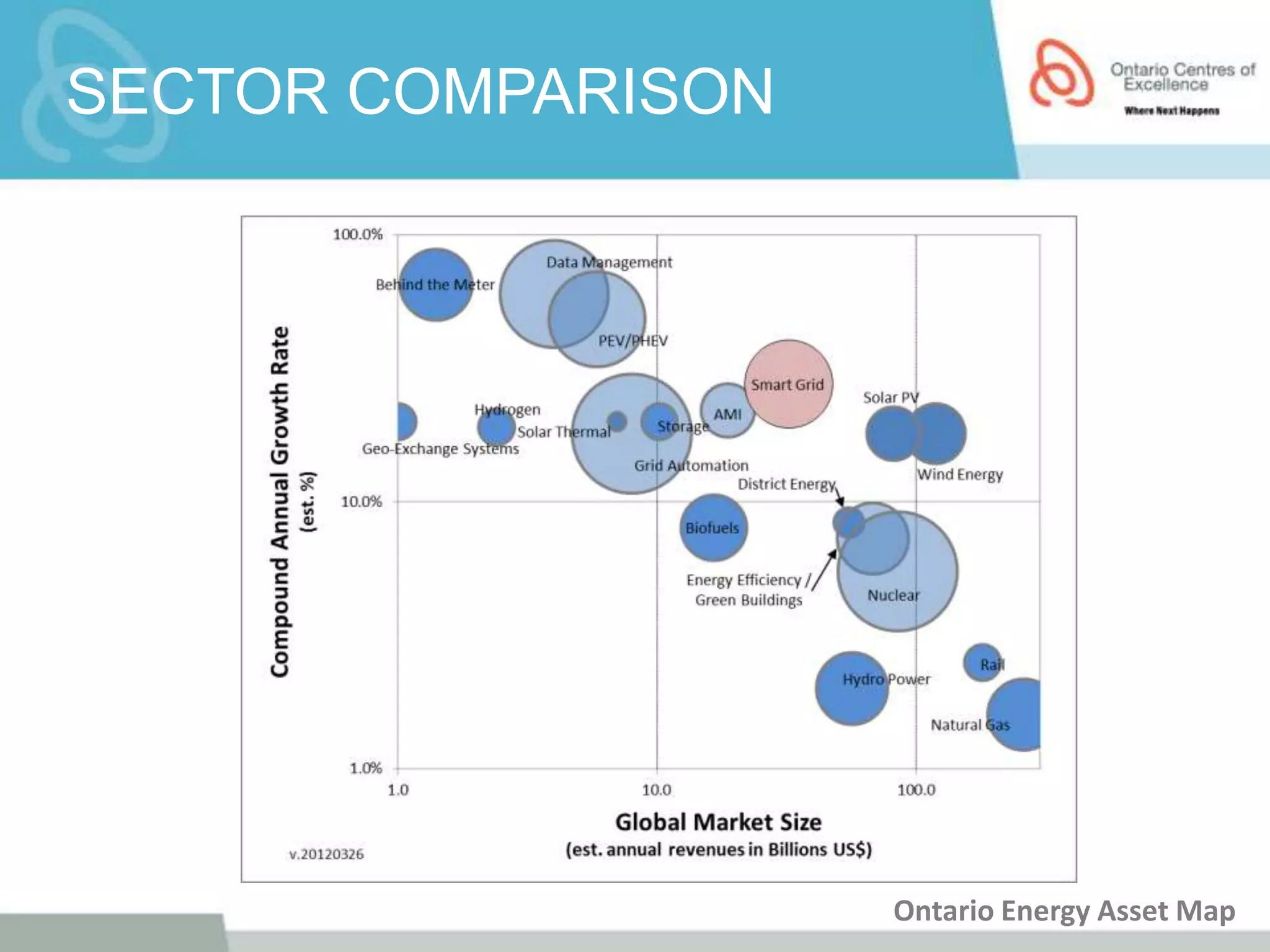 SECTOR COMPARISON




                    Ontario Energy Asset Map
 