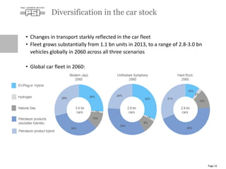 • Changes in transport starkly reflected in the car fleet
• Fleet grows substantially from 1.1 bn units in 2013, to a range of 2.8-3.0 bn
vehicles globally in 2060 across all three scenarios
• Global car fleet in 2060:
Diversification in the car stock
Page 22
 