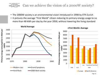 • The 2000W society is an environmental vision introduced in 1998 by ETH Zurich
• It pictures the average “First World” citizen reducing its primary energy usage to no
more than 48 kWh per day by the year 2050, without lowering the living standard
Can we achieve the vision of a 2000W society?
Page 24
1900
2000
2100
2200
2300
2400
2500
2600
1970 2000 2030 2060
PrimaryenergyconsumptrioninWattper
capita
World Average
Modern Jazz Grand Symphony
Hard Rock 2000 Watt society
0
1000
2000
3000
4000
5000
6000
7000
8000
9000
Jazz Symphony Hard Rock
1990 2013 2060
PrimaryenergyconsumptioninWattper
capita
«First World» Average
Europe North America
 