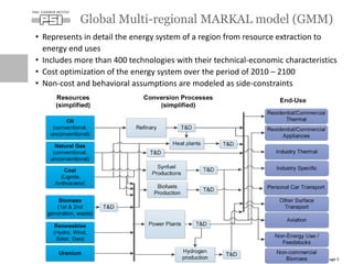 • Represents in detail the energy system of a region from resource extraction to
energy end uses
• Includes more than 400 technologies with their technical-economic characteristics
• Cost optimization of the energy system over the period of 2010 – 2100
• Non-cost and behavioral assumptions are modeled as side-constraints
Global Multi-regional MARKAL model (GMM)
Page 5
 