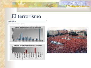 El terrorismo
 
