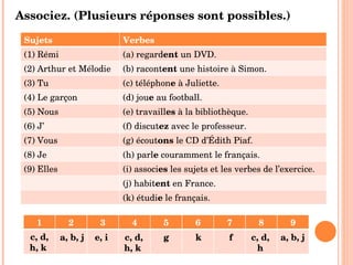 Associez. (Plusieurs réponses sont possibles.) a, b, j e, i c, d, h, k  g k f c, d, h a, b, j  Sujets Verbes Rémi (a) regard ent  un DVD. (2) Arthur et Mélodie (b) racont ent  une histoire à Simon.  (3) Tu  (c) téléphon e  à Juliette. (4) Le garçon (d) jou e  au football. (5) Nous (e) travaill es  à la bibliothèque. (6) J’ (f) discut ez  avec le professeur. (7) Vous (g) écout ons  le CD d’Édith Piaf.  (8) Je (h) parl e  couramment le français. (9) Elles (i) associ es  les sujets et les verbes de l’exercice.  (j) habit ent  en France. (k) étudi e  le français.  1 2 3 4 5 6 7 8 9 c, d, h, k  