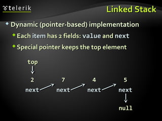 Linked StackLinked Stack
 Dynamic (pointer-based) implementationDynamic (pointer-based) implementation
EachEach itemitem has 2 fields:has 2 fields: valuevalue andand nextnext
Special pointer keeps the top elementSpecial pointer keeps the top element
22
nextnext
77
nextnext
toptop
44
nextnext
55
nextnext
nullnull
 