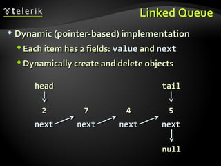 Linked QueueLinked Queue
 Dynamic (pointer-based) implementationDynamic (pointer-based) implementation
Each item has 2 fields:Each item has 2 fields: valuevalue andand nextnext
Dynamically create and delete objectsDynamically create and delete objects
22
nextnext
77
nextnext
headhead
44
nextnext
55
nextnext
nullnull
tailtail
 