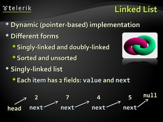 Linked ListLinked List
 Dynamic (pointer-based) implementationDynamic (pointer-based) implementation
 Different formsDifferent forms
Singly-linked and doubly-linkedSingly-linked and doubly-linked
Sorted and unsortedSorted and unsorted
 Singly-linked listSingly-linked list
EachEach itemitem has 2 fields:has 2 fields: valuevalue andand nextnext
22
nextnext
77
nextnextheadhead
44
nextnext
55
nextnext
nullnull
 