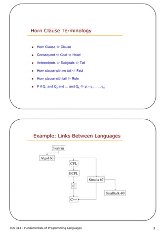 ICS 313 - Fundamentals of Programming Languages 3
Horn Clause Terminology
Horn Clause Clause
Consequent Goal Head
Antecedents Subgoals Tail
Horn clause with no tail Fact
Horn clause with tail Rule
P if Q1 and Q2 and … and Qk p :- q1 , …, qn
Example: Links Between Languages
Fortran
Algol 60
CPL
BCPL
C
C++
Simula 67
Smalltalk-80
 
