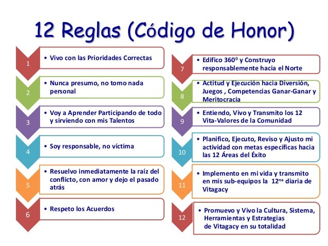 Ejemplo De Un Codigo De Honor