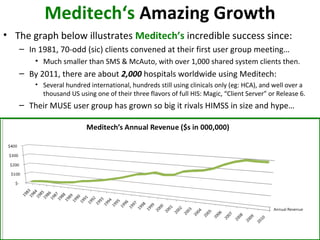 Meditech‘s Amazing Growth
• The graph below illustrates Meditech’s incredible success since:
– In 1981, 70-odd (sic) clients convened at their first user group meeting…
• Much smaller than SMS & McAuto, with over 1,000 shared system clients then.
– By 2011, there are about 2,000 hospitals worldwide using Meditech:
• Several hundred international, hundreds still using clinicals only (eg: HCA), and well over a
thousand US using one of their three flavors of full HIS: Magic, “Client Server” or Release 6.
– Their MUSE user group has grown so big it rivals HIMSS in size and hype…
 