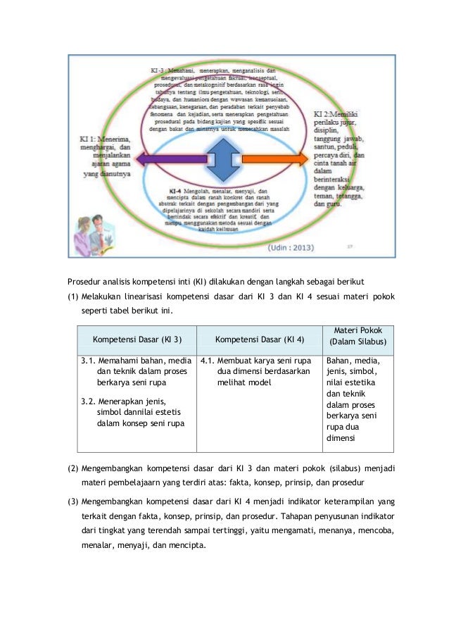 16 model pembelajaran saintifik mp seni budaya 1 16 model pembelajaran saintifik mp seni budaya 1
