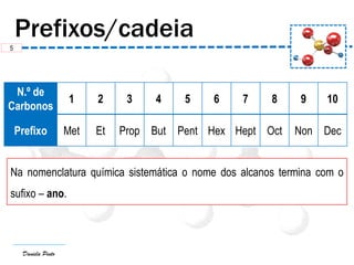 Daniela Pinto
5
N.º de
Carbonos
1 2 3 4 5 6 7 8 9 10
Prefixo Met Et Prop But Pent Hex Hept Oct Non Dec
Na nomenclatura química sistemática o nome dos alcanos termina com o
sufixo – ano.
 