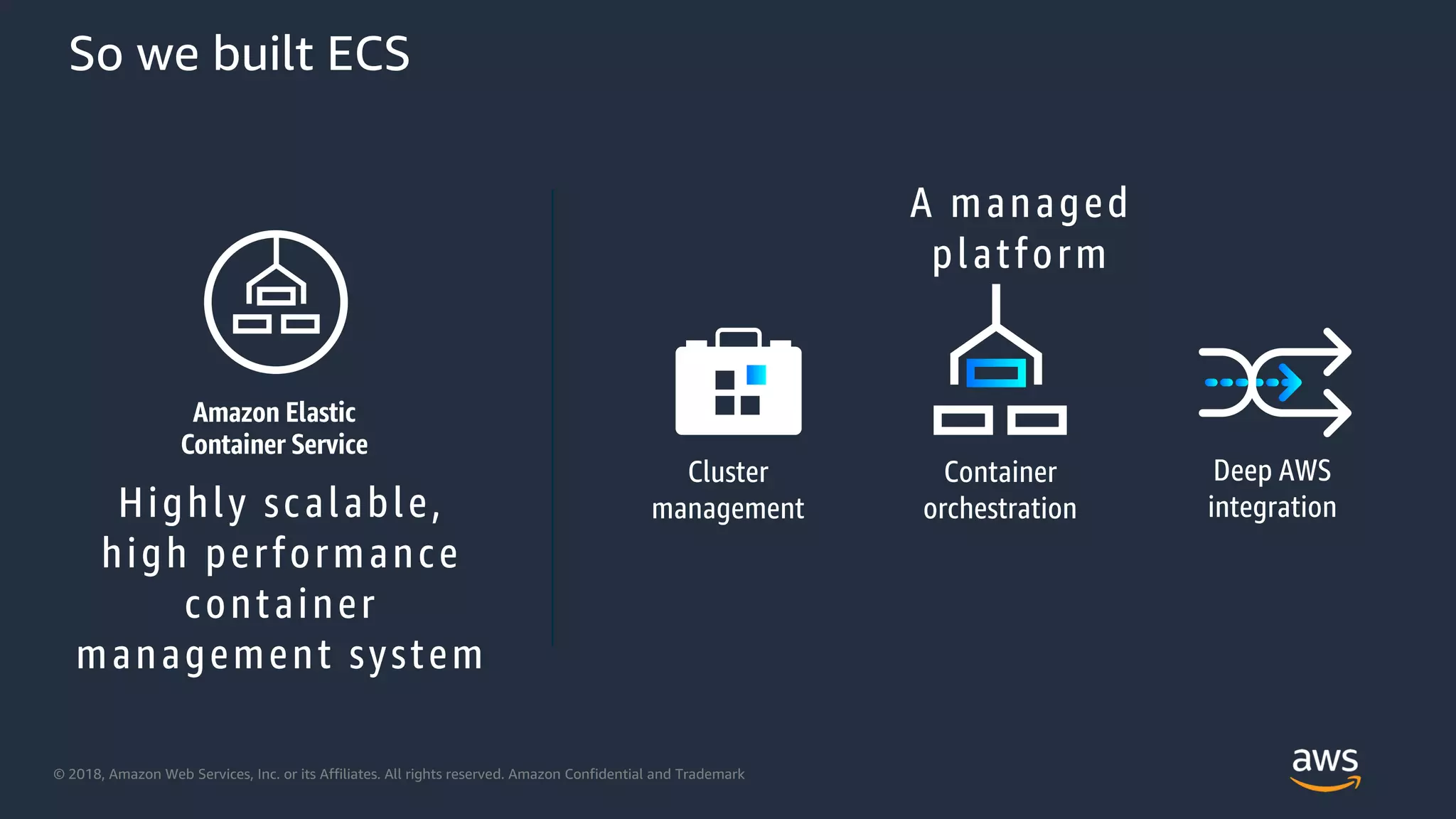 © 2018, Amazon Web Services, Inc. or its Affiliates. All rights reserved. Amazon Confidential and Trademark
So we built ECS
Highly scalable,
high performance
container
management system
A managed
platform
Amazon Elastic
Container Service
Cluster
management
Container
orchestration
Deep AWS
integration
 