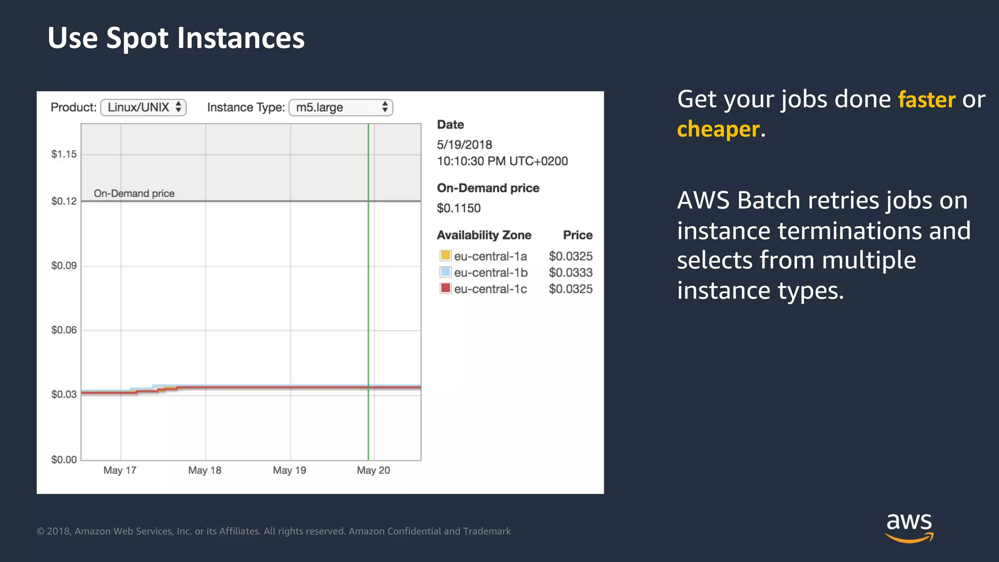 © 2018, Amazon Web Services, Inc. or its Affiliates. All rights reserved. Amazon Confidential and Trademark
Use Spot Instances
Get your jobs done faster or
cheaper.
AWS Batch retries jobs on
instance terminations and
selects from multiple
instance types.
 