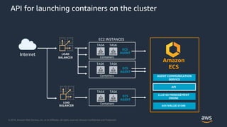 Containers on AWS - State of the Union