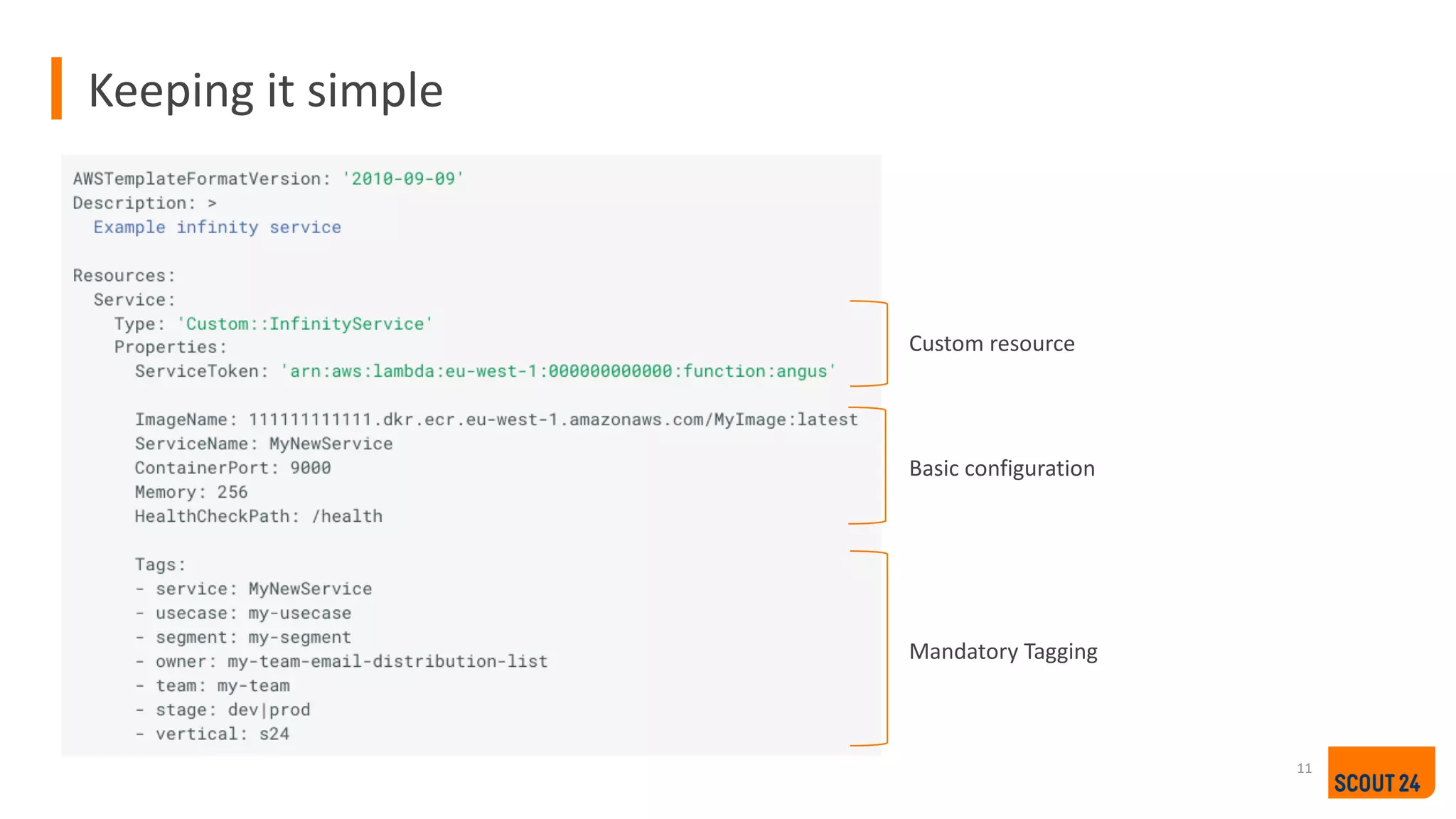 Keeping it simple
11
Custom resource
Basic configuration
Mandatory Tagging
 