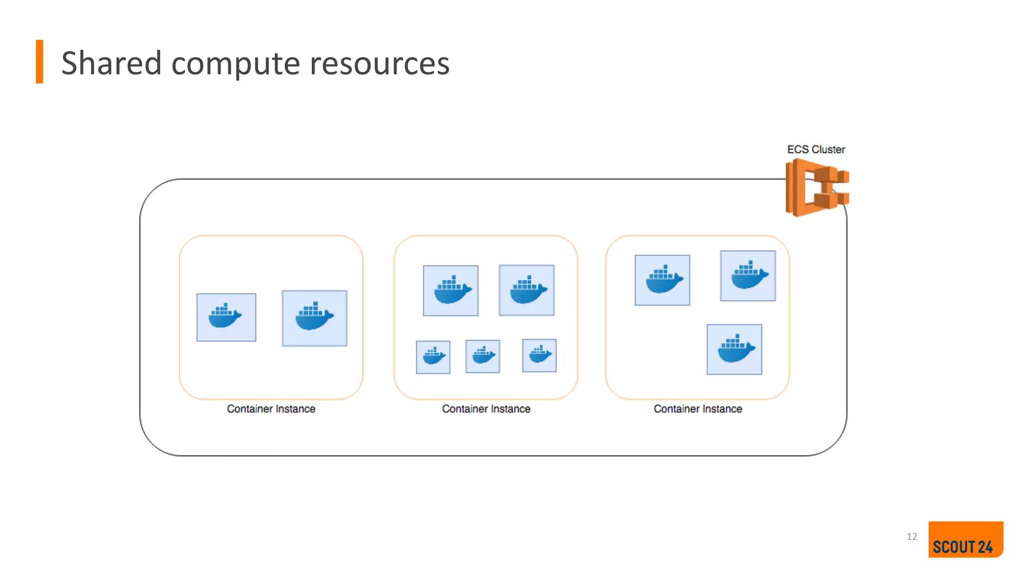 Shared compute resources
12
 