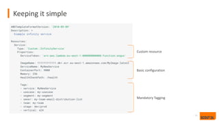 Keeping it simple
11
Custom resource
Basic configuration
Mandatory Tagging