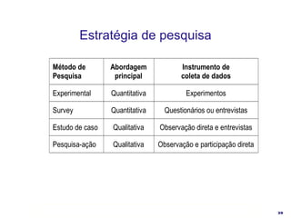 Estratégia de pesquisa 