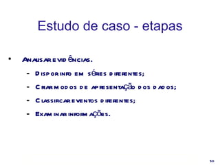 Estudo de caso - etapas Analisar evidências. Dispor info em séries diferentes; Criar modos de apresentação dos dados; Classificar eventos diferentes; Examinar informações. 