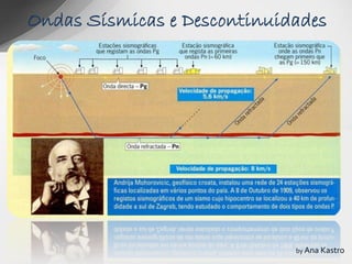 Ondas Sísmicas e Descontinuidades




                             by Ana Kastro
 