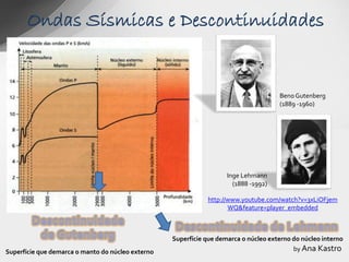Ondas Sísmicas e Descontinuidades


                                                                                      Beno Gutenberg
                                                                                      (1889 -1960)




                                                                     Inge Lehmann
                                                                       (1888 -1992)

                                                              http://www.youtube.com/watch?v=3xLiOFjem
                                                                     WQ&feature=player_embedded



                                                   Superfície que demarca o núcleo externo do núcleo interno
Superfície que demarca o manto do núcleo externo                                           by Ana Kastro
 
