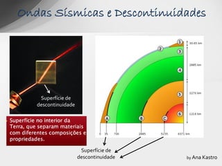 Ondas Sísmicas e Descontinuidades




    Superfície de
   descontinuidade




                      Superfície de
                     descontinuidade   by Ana Kastro
 