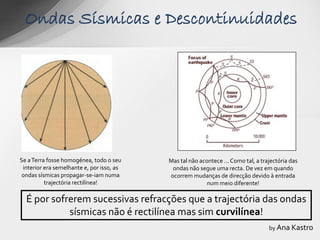 Ondas Sísmicas e Descontinuidades




Se a Terra fosse homogénea, todo o seu     Mas tal não acontece … Como tal, a trajectória das
 interior era semelhante e, por isso, as    ondas não segue uma recta. De vez em quando
 ondas sísmicas propagar-se-iam numa       ocorrem mudanças de direcção devido à entrada
          trajectória rectilínea!                         num meio diferente!

  É por sofrerem sucessivas refracções que a trajectória das ondas
            sísmicas não é rectilínea mas sim curvilínea!
                                                                                 by Ana Kastro
 