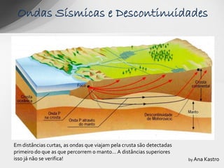Ondas Sísmicas e Descontinuidades




Em distâncias curtas, as ondas que viajam pela crusta são detectadas
primeiro do que as que percorrem o manto… A distâncias superiores
isso já não se verifica!                                               by Ana Kastro
 