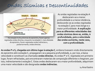 Ondas Sísmicas e Descontinuidades
                                                                      As ondas registadas na estação A
                                                                           deslocaram-se a menor
                                                                      profundidade e a menor distância,
                                                                     deslocando-se as ondas registadas
                                                                       na estação C para mais longe e a
                                                                     maior profundidade. A explicação
                                                                     para as diferentes velocidades das
                                                                      ondas sísmicas deve-se, então, à
        Na estação A e B, próximas do epicentro, foram apenas         profundidade, pois a velocidade
   registadas ondas directas, enquanto na estação C, mais afastada    das ondas aumenta, neste caso,
          do epicentro, foram registadas ondas indirectas e,                com a profundidade.
                   posteriormente, ondas directas.


As ondas P e S, chegadas em último lugar à estação C, embora tivessem vindo directamente
do epicentro até à estação C, propagaram-se a pequena profundidade, e, por isso, a baixa
velocidade e constituem as chamadas ondas directas. As ondas P' e S', registadas em primeiro
lugar, foram refractadas, pois encontraram materiais de composição diferente e chegaram, por
isso, indirectamente à estação C. Estas ondas deslocaram-se a maior profundidade, adquiriram
uma maior velocidade e são designadas ondas indirectas.
                                                                                by Ana Kastro
 