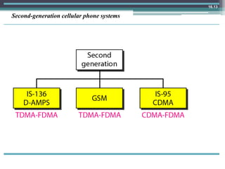 16.13
Second-generation cellular phone systems
 