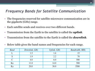Frequency Bands for Satellite Communication
• The frequencies reserved for satellite microwave communication are in
the gigahertz (GHz) range.
• Each satellite sends and receives over two different bands.
• Transmission from the Earth to the satellite is called the uplink.
• Transmission from the satellite to the Earth is called the downlink.
• Below table gives the band names and frequencies for each range.
25
 