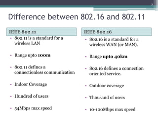 Difference between 802.16 and 802.11
IEEE 802.11 IEEE 802.16
• 802.11 is a standard for a
wireless LAN
• Range upto 100m
• 802.11 defines a
connectionless communication
• Indoor Coverage
• Hundred of users
• 54Mbps max speed
• 802.16 is a standard for a
wireless WAN (or MAN).
• Range upto 40km
• 802.16 defines a connection
oriented service.
• Outdoor coverage
• Thousand of users
• 10-100Mbps max speed
7
 