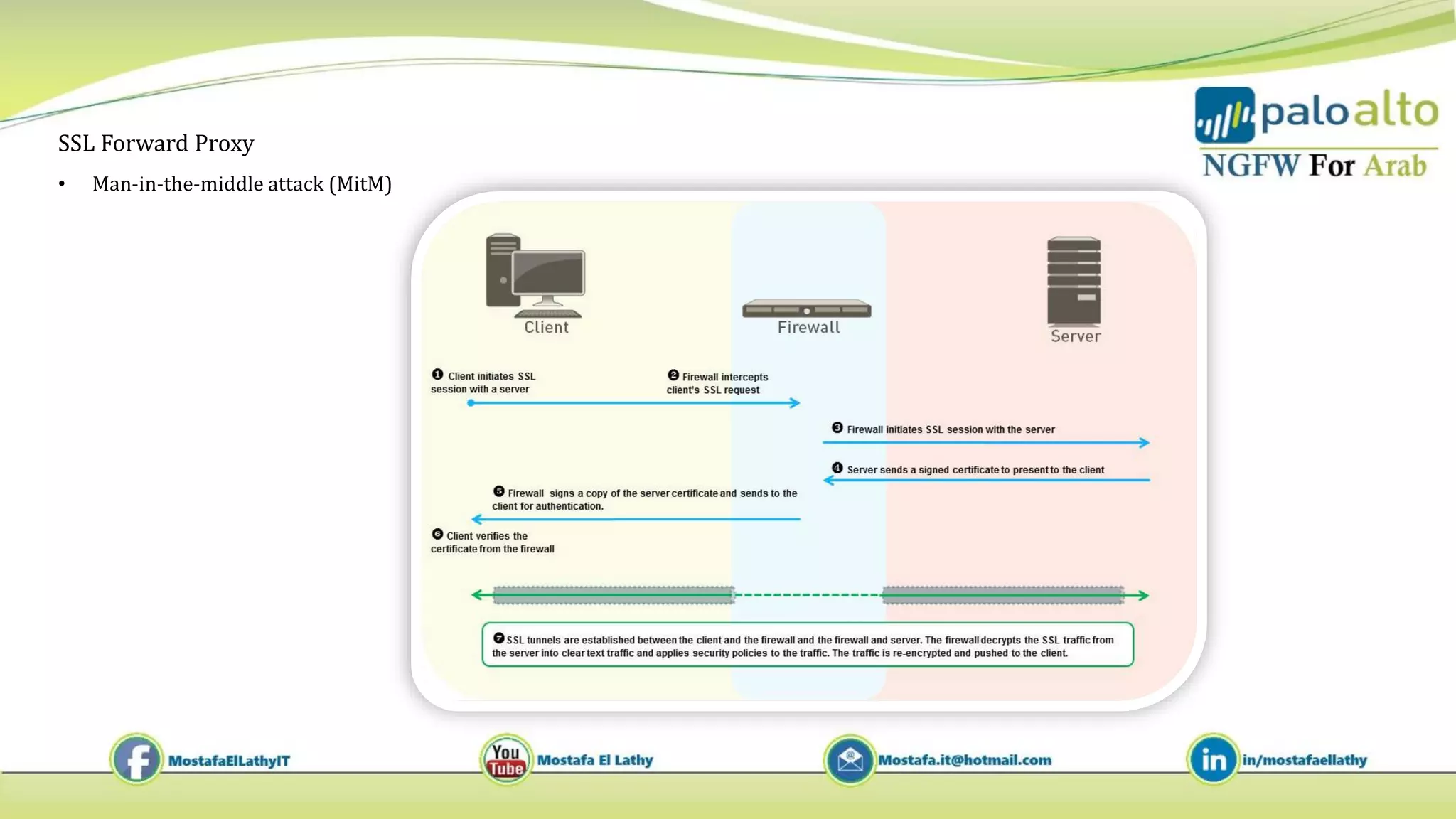 SSL Forward Proxy
• Man-in-the-middle attack (MitM)
 