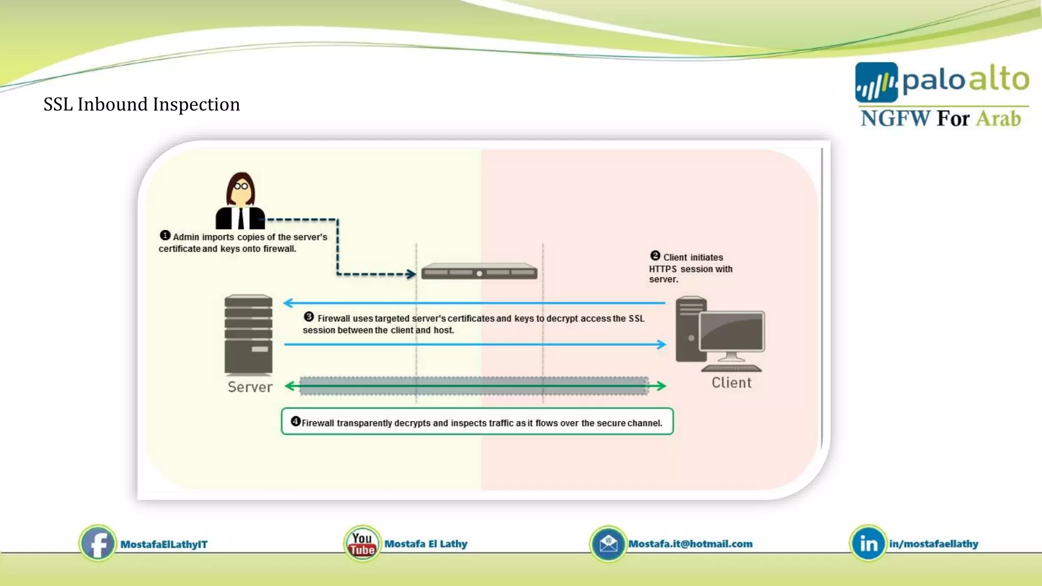 SSL Inbound Inspection
 