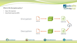 16 palo alto ssl decryption policy concept | PDF