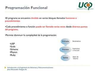 •El programa se encuentra dividido en varios bloques llamados funciones o
procedimientos

•Cada procedimiento o función puede ser llamado varias veces desde diversos puntos
del programa.

•Permite disminuir la complejidad de la programación.


     •LISP
     •Scala
     •Scheme
     •Phyton
     •Ruby




  Introducción a la Ingeniería de Sistemas y Telecomunicaciones
  Jhon Alexander Holguín B.
 