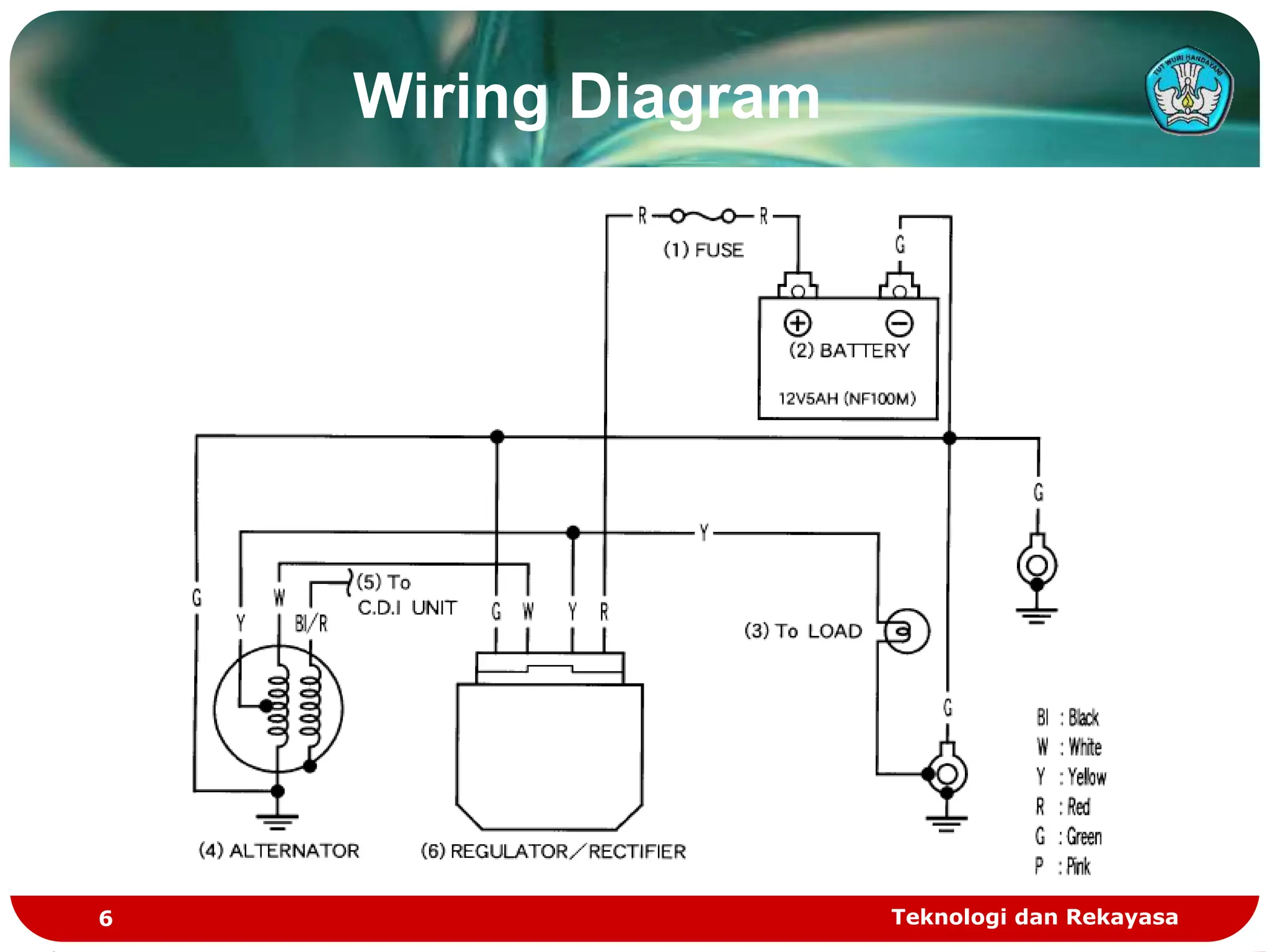 sistem pengisian sepeda motor konvensional.ppt