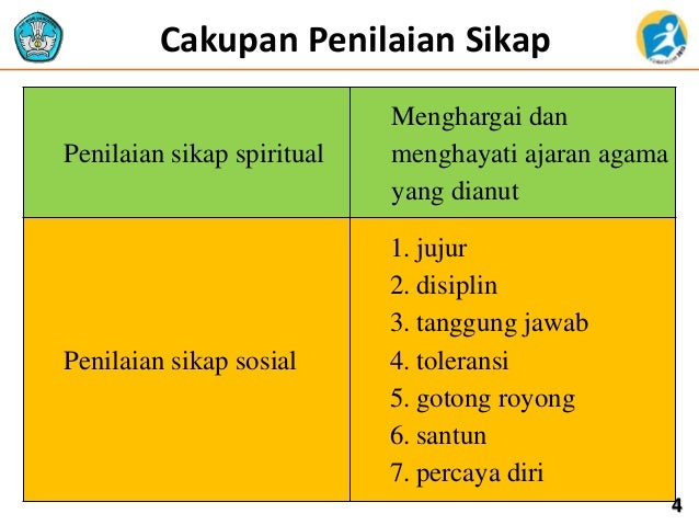 16 penilaian-sikap-smp