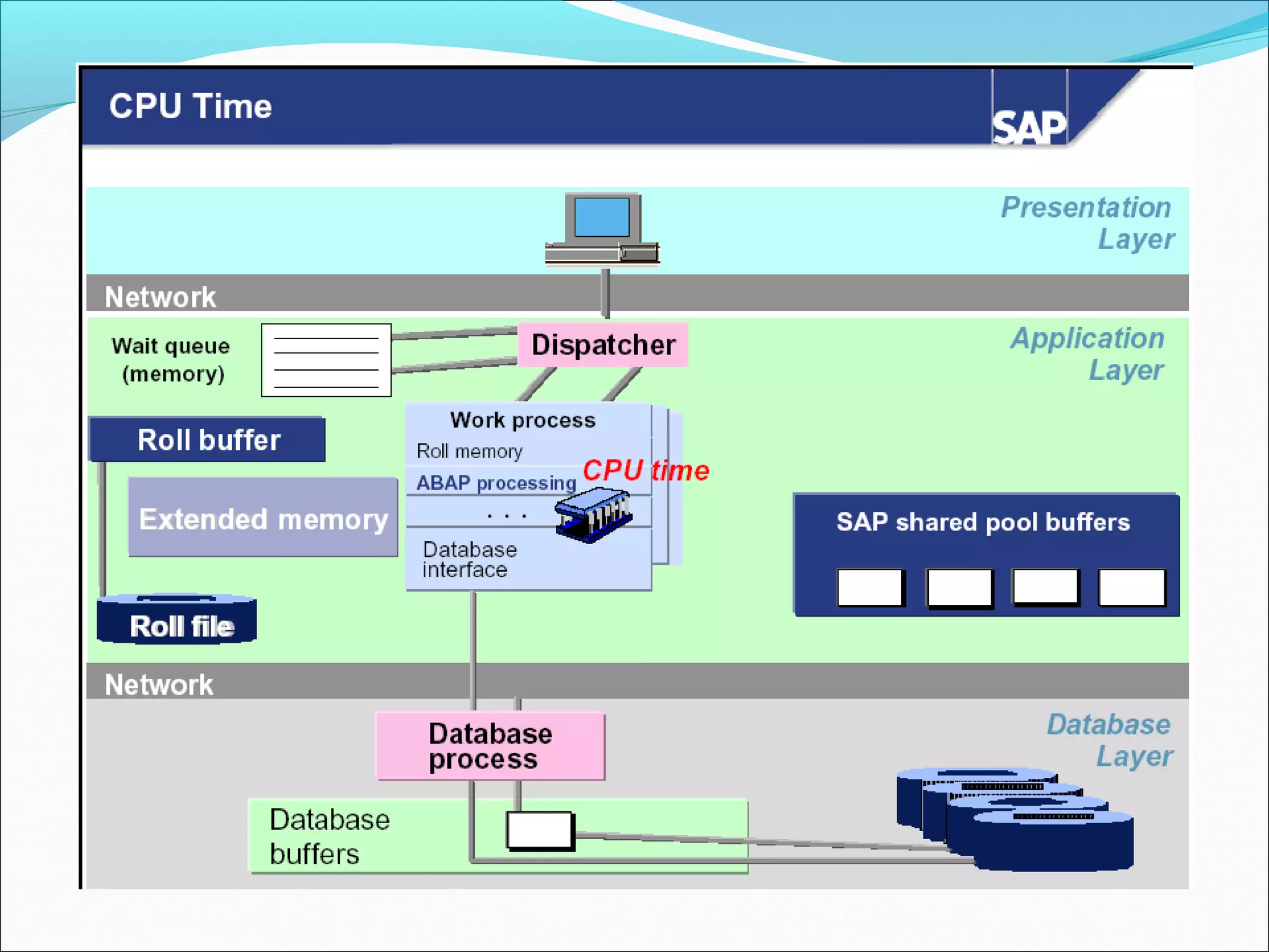 16 performance-tuning