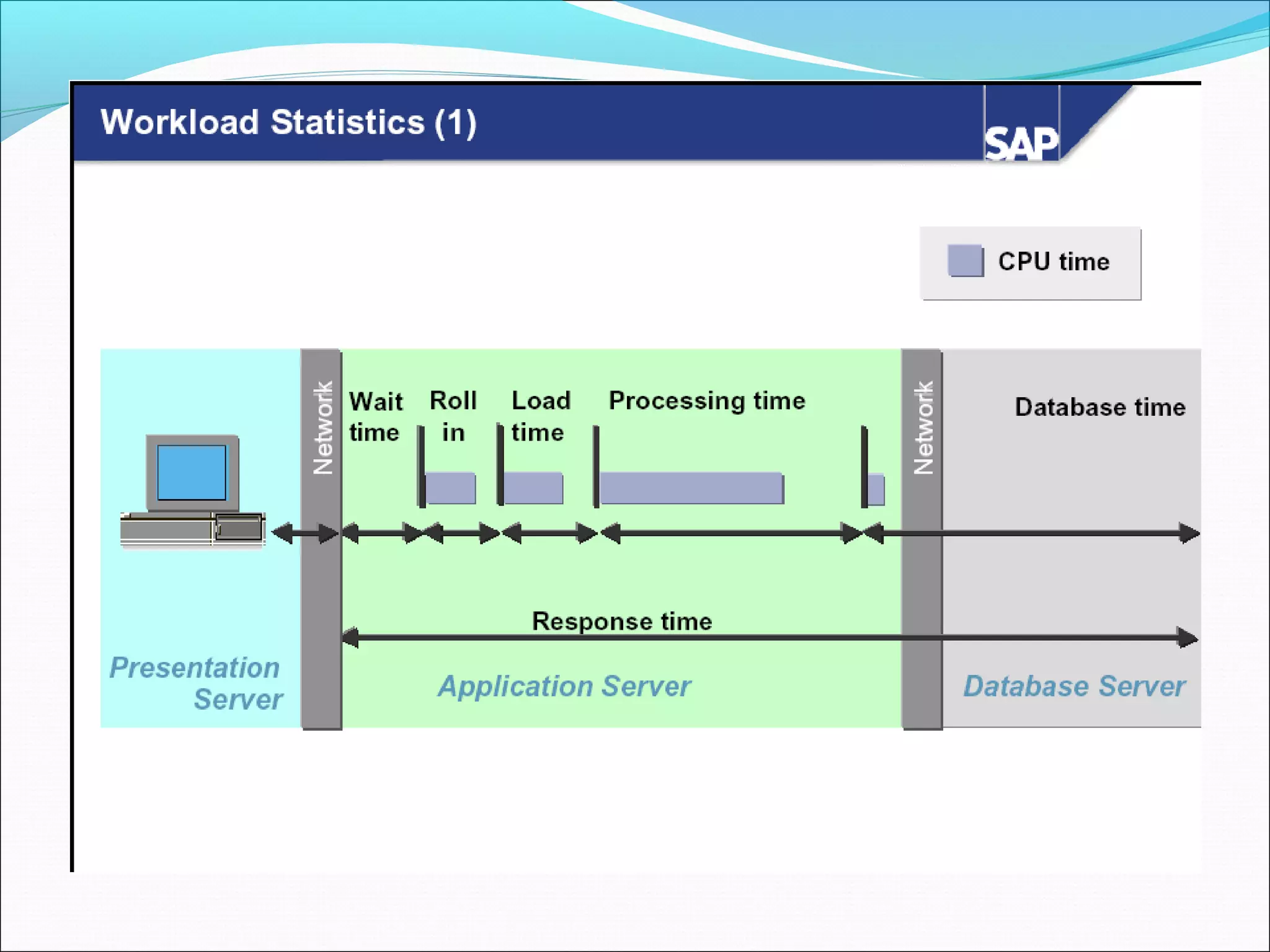 16 performance-tuning