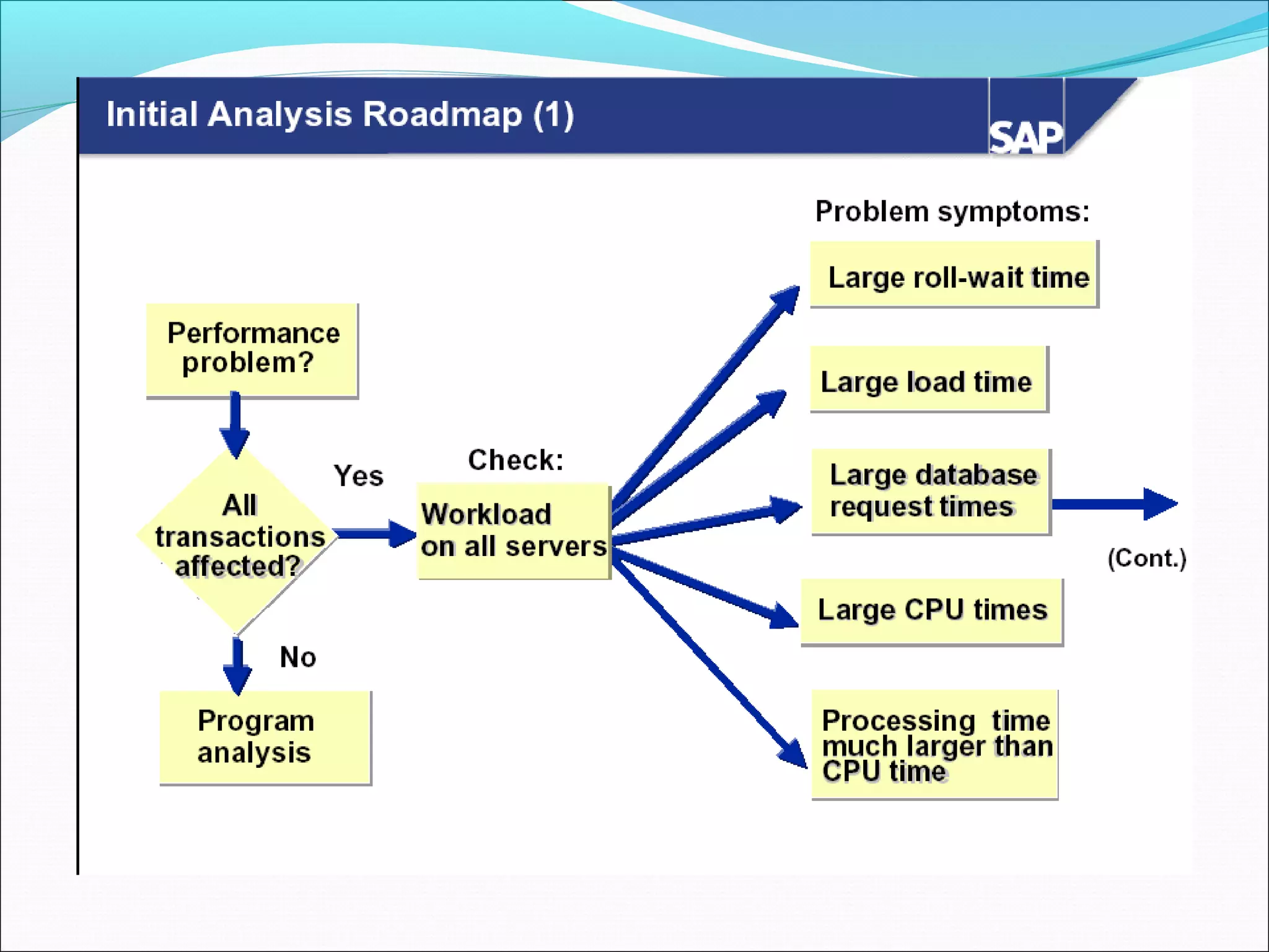 16 performance-tuning