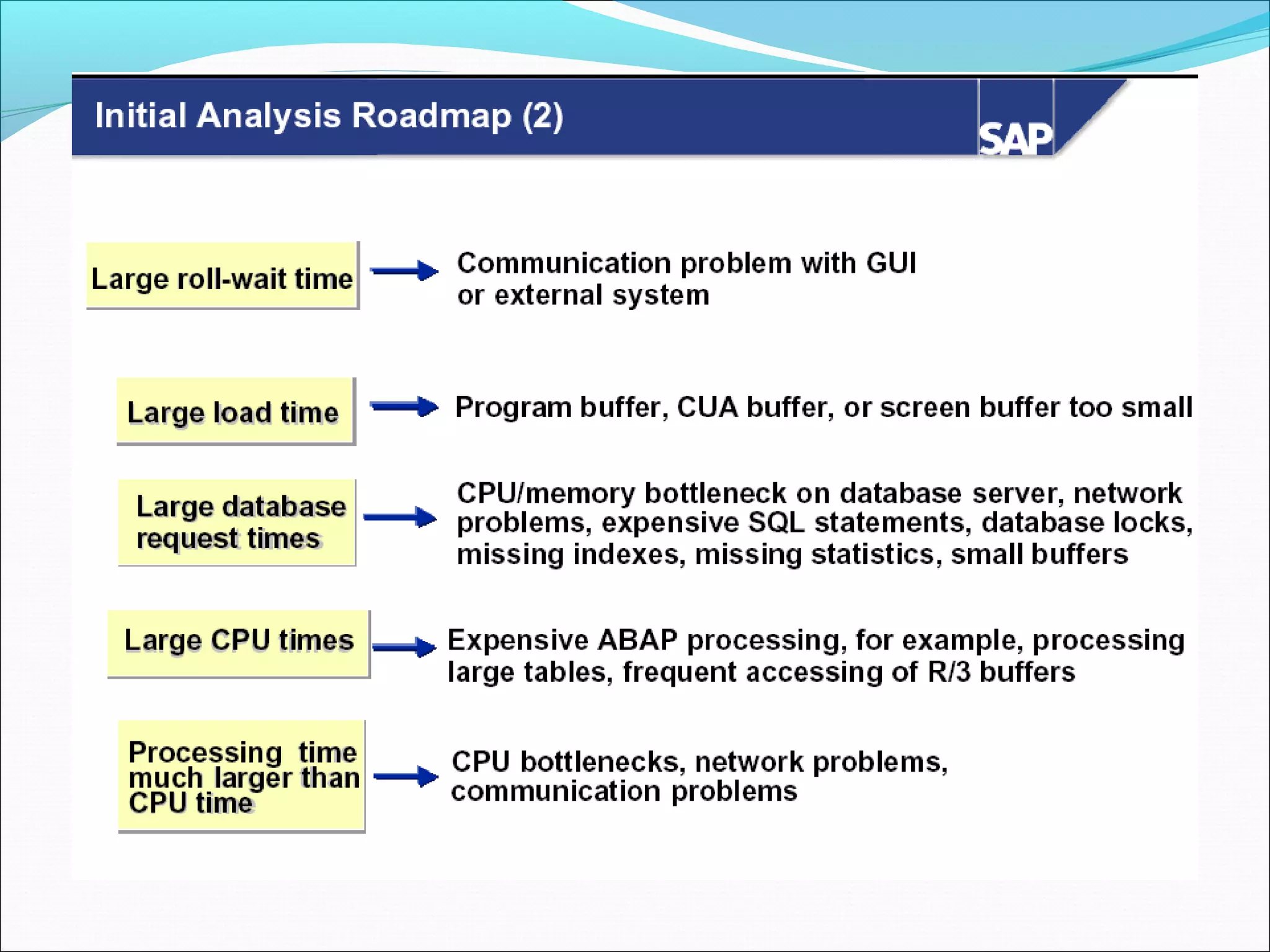 16 performance-tuning