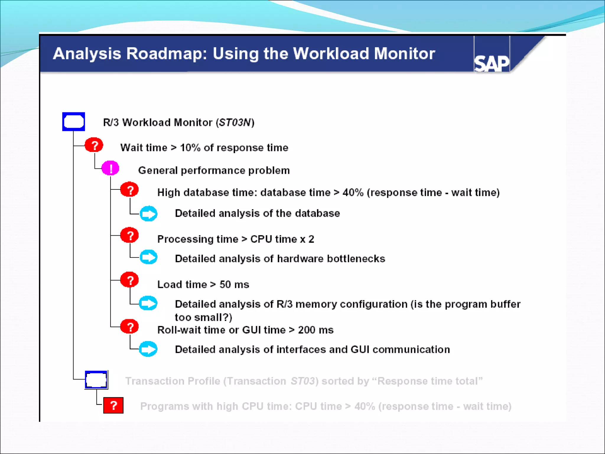 16 performance-tuning