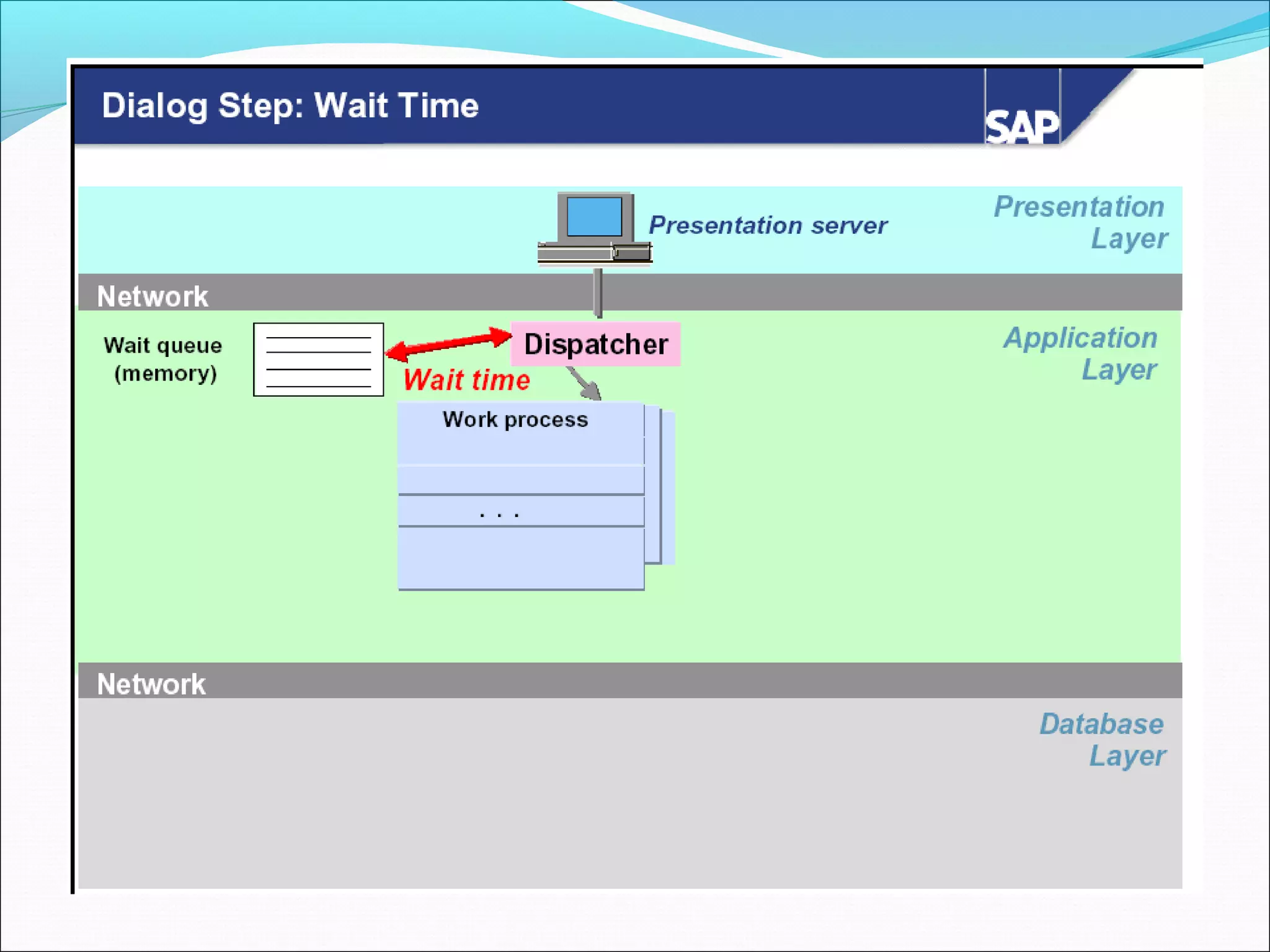 16 performance-tuning