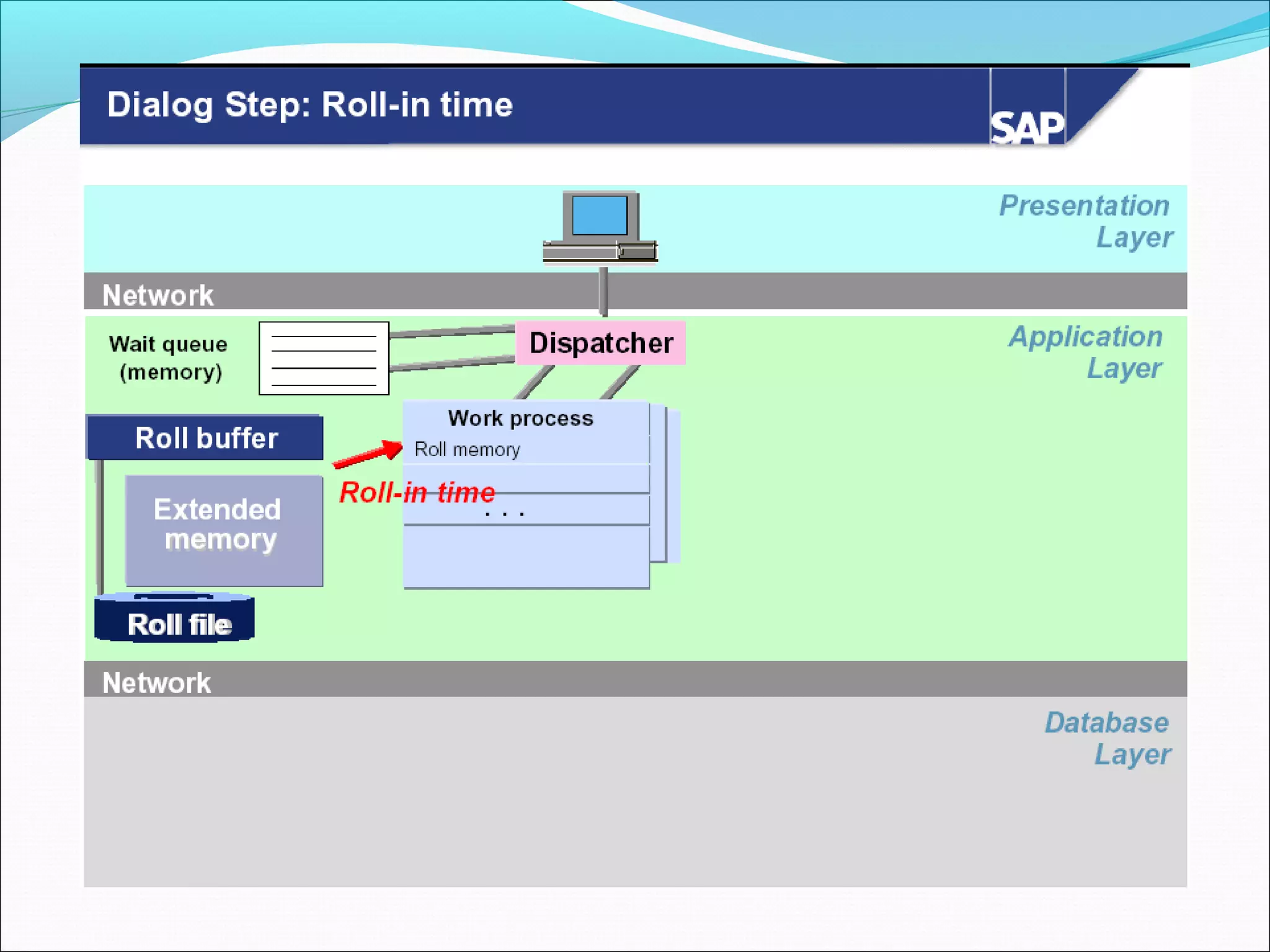 16 performance-tuning