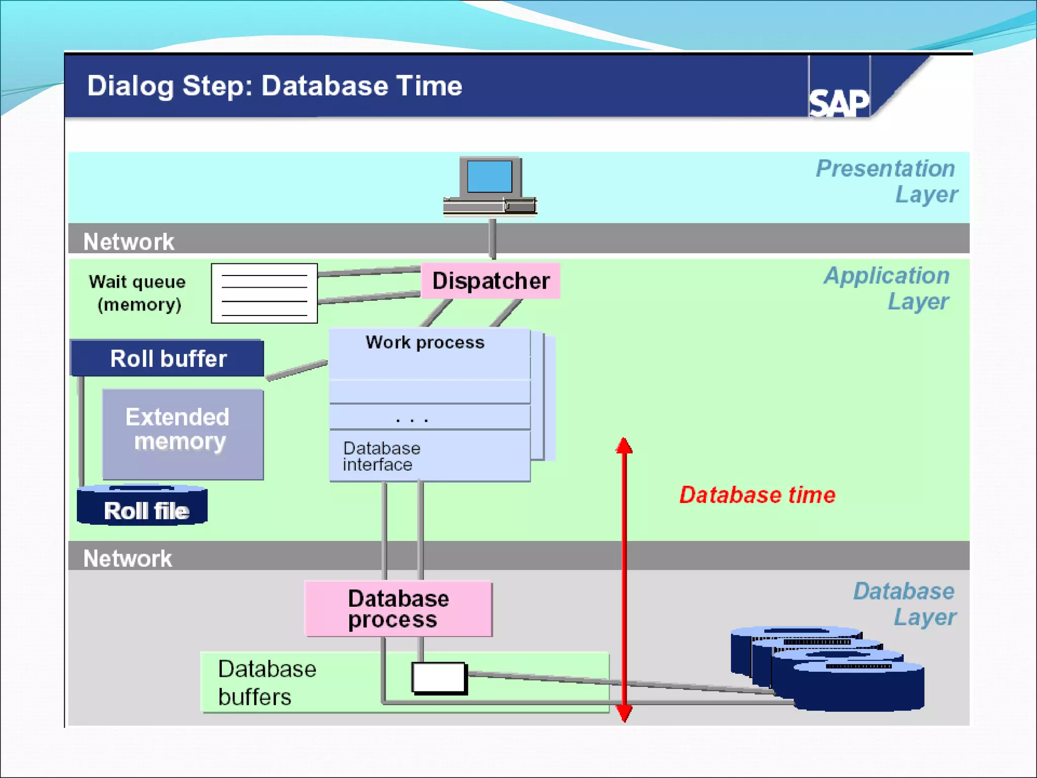 16 performance-tuning